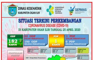 Bayi 4 Bulan di Ogan Ilir Positif Covid-19, Jubir : Berasal dari Impor, Bukan Transmisi Lokal